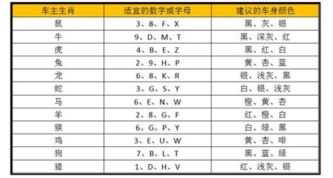 車牌測吉凶|车牌号码测吉凶